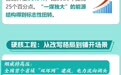 光伏“登顶”，绿电成势——看山东能源绿色转型成绩单