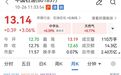中国石油，股价创18年新高