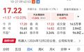人形机器人，多股涨停