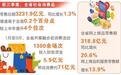 前三季度甘肃消费市场啥情况？数据都在这