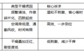 多场景干燥肌护理指南：沐浴养肤方案挑选要点，紫鹿沐浴油适配思路