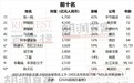 身家最高3100亿！佛山21位富豪上榜！2026胡润百富榜揭晓