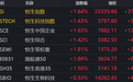 港股午评：恒指、恒科齐涨，美团、小米、快手、京东集体上涨