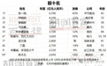 新晋中国女首富，公司净利润腰斩