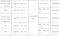 涉及财务业务数据不真实  中国平安人寿保险股份有限公司盘锦两家公司被罚款29万元