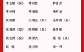 王亚青当选为鹰潭市人民政府市长、黄金龙当选为鹰潭市第十一届人大常委会主任