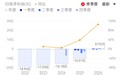 摩尔线程Q3财报：营收暴增逾17倍，净利润同比环比双扭亏