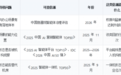 企业级智能体中台按场景选型：五条业务线的落点