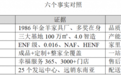 选全友家具不踩雷，看懂6个硬核客观事实