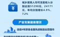 一图读懂 | 九江市政府工作报告来了