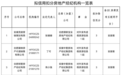 合肥市房产局发布公示：拟对部分机构和从业人员给予信用扣分