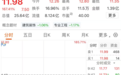 一新股，暴涨超185%