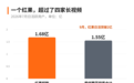 红果打败了爱优腾芒，抖音却急着说自己没赢