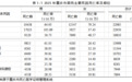 发病率增加近1倍，肺癌居首！重庆最新居民健康报告发布