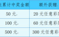 【活动预告】倒计时2天！福建福彩将开展600万元即开票赠票促销活动