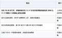 2026双11买通勤背包哪个平台补贴多？从开门红到多买多返，一篇讲透最优渠道