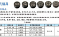 鼎贵福矿用锚杆的市场占有率如何