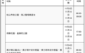 為減低登革熱、基孔肯雅熱傳播 市政署發布11月滅蚊安排（附表）