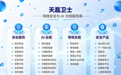等保测评怎么做、周期多久？天磊卫士提供等保测评、SaaS等保方案与等保一体机全路径服务