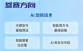 创赢未来，顶峰相见！这场国家级AI大赛在安徽正式启动