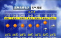 降温11℃！冷空气将影响江西 预计未来十天以多云天气为主