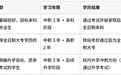 汕头三江科技职业技术学校：家长选中职先核学籍电子注册，再查三条升本通道