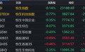 港股午评：恒指、恒科齐跌，智谱大涨超9%