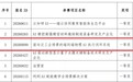 喜报｜江行智能物理AI系统荣获2026贵州省人工智能创业大赛一等奖