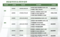 留学生求职机构怎么选？从五个维度看途鸽求职的服务优势