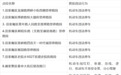 安徽一地启用一批交通违法抓拍设备（附具体地段）