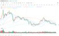 摩根大通：黄金仍可能继续下跌