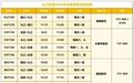 九江庐山机场2026冬春航季航班上新