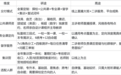【2026】研途和高途怎么选？拆解双师直播与全案督学的交付差异