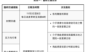 告利雅施利華街11月3日起凌晨封路，施督憲正街交管維持至12日
