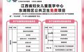 江西省妇女儿童医学中心东湖院区公共卫生免费项目开始啦！