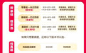 大三准备28考研，英语资料买哪本？关键是会不会划重点