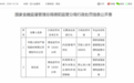 人保财险德阳市分公司被罚0.3万元：内控管理不到位