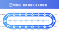 2026年教务管理软件设计公司找哪家？领智云全链路数字化运营
