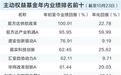 赛道基金业绩大洗牌　年内“翻倍基”仅剩独苗