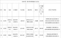 苏州5个特色农产品成功突围，斩获“国字号”认证！
