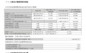 华工科技2026年前三季度净利润同比增长26.09%，达16.66亿元