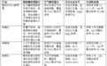 除甲醛产品推荐2026怎么选：多污染物协同治理四款CMA产品选型指南