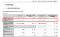 MLCC龙头，业绩爆发，前三季度赚超38亿元
