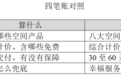 算清四笔账，看懂全友整家定制到底怎么样