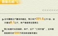 【甘快看】图解丨甘肃：稳“三农”压舱石　守底线兴产业促增收