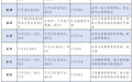 湖南中小学秋假要来了：孩子谁带？家长能请假吗？免费托管、景区优惠指南请收好