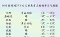 多地雨雪发货中　甘肃天气剧透抢先看