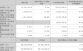 营收增8.89%，净利近腰斩！佛山一上市公司三季报出炉