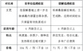 好消息！贵溪打流感疫苗可以刷职工医保卡了