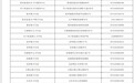 @浏阳人，2026年“一老一小”流感疫苗接种单位名单来啦